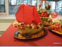 Блюда в ресторане